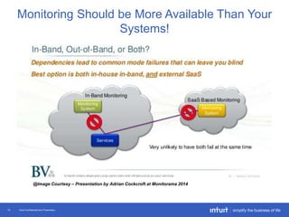 Intuit Confidential and Proprietary10
Monitoring Should be More Available Than Your
Systems!
@Image Courtesy – Presentation by Adrian Cockcroft at Monitorama 2014
 