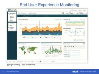Intuit Confidential and Proprietary13
End User Experience Monitoring
@Image Courtesy – www.newrelic.com
 