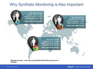 Intuit Confidential and Proprietary14
Why Synthetic Monitoring is Also Important
@Image Courtesy – www.rigor.com/blog/2014/12/benefits-using-rum-w-
synthetic
 