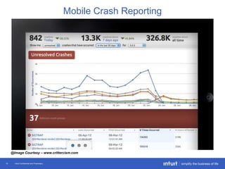 Intuit Confidential and Proprietary15
Mobile Crash Reporting
@Image Courtesy – www.crittercism.com
 