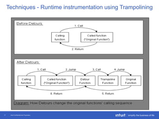 Intuit Confidential and Proprietary17
Techniques - Runtime instrumentation using Trampolining
 