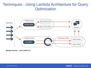 Intuit Confidential and Proprietary18
Techniques - Using Lambda Architecture for Query
Optimization
@Image Courtesy – www.voltdb.com
 