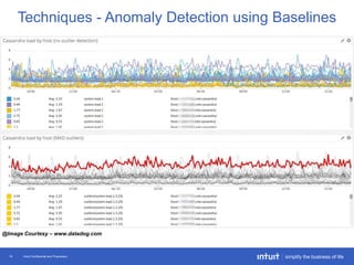 Intuit Confidential and Proprietary19
Techniques - Anomaly Detection using Baselines
@Image Courtesy – www.datadog.com
 