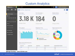 Intuit Confidential and Proprietary20
Custom Analytics
@Image Courtesy – www.newrelic.com
 