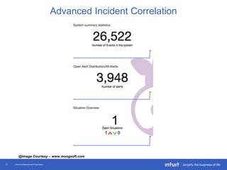 Intuit Confidential and Proprietary21
Advanced Incident Correlation
@Image Courtesy – www.moogsoft.com
 