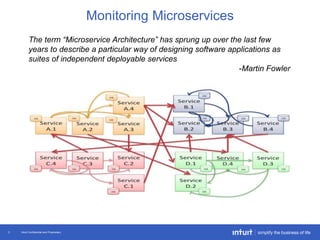 Intuit Confidential and Proprietary3
Monitoring Microservices
The term “Microservice Architecture” has sprung up over the last few
years to describe a particular way of designing software applications as
suites of independent deployable services
-Martin Fowler
 