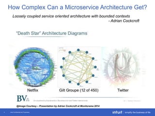 Intuit Confidential and Proprietary4
How Complex Can a Microservice Architecture Get?
Loosely coupled service oriented architecture with bounded contexts
- Adrian Cockcroft
@Image Courtesy – Presentation by Adrian Cockcroft at Monitorama 2014
 