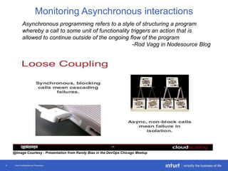Intuit Confidential and Proprietary6
Monitoring Asynchronous interactions
Asynchronous programming refers to a style of structuring a program
whereby a call to some unit of functionality triggers an action that is
allowed to continue outside of the ongoing flow of the program
-Rod Vagg in Nodesource Blog
@Image Courtesy - Presentation from Randy Bias in the DevOps Chicago Meetup
 