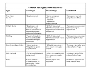 Monitoring student learning in the classroom | PPT
