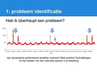 1: probleem identificatie
Heb ik überhaupt een probleem?
een dynamische performance baseline voorkomt 'false positive' foutmeldingen
bv het hebben van een vast piek patroon in je belasting
 