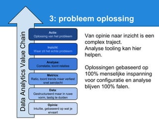 3: probleem oplossing
Van opinie naar inzicht is een
complex traject.
Analyse tooling kan hier
helpen.
Oplossingen gebaseerd op
100% menselijke inspanning
voor configuratie en analyse
blijven 100% falen.
Opinie:
Intuïtie, gebaseerd op wat je
ervaart
Data:
Gestructureerd maar in ruwe
vorm, lastig te duiden
Metrics:
Ratio, toont trends maar verliest
snel aandacht
Analyse:
Correlatie, toont relaties
Inzicht:
Waar zit het echte probleem
Actie:
Oplossing van het probleem
DataAnalyticsValueChain
 