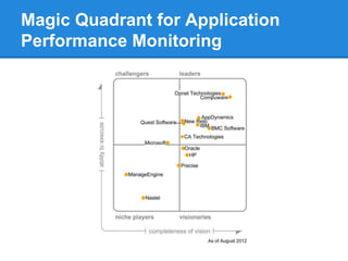 Magic Quadrant for Application
Performance Monitoring
 