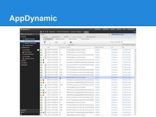 AppDynamic
 