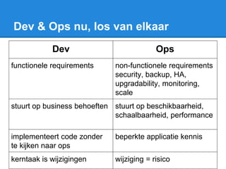 Dev & Ops nu, los van elkaar
Dev Ops
functionele requirements non-functionele requirements
security, backup, HA,
upgradability, monitoring,
scale
stuurt op business behoeften stuurt op beschikbaarheid,
schaalbaarheid, performance
implementeert code zonder
te kijken naar ops
beperkte applicatie kennis
kerntaak is wijzigingen wijziging = risico
 
