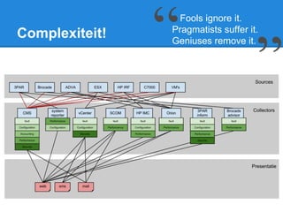 Complexiteit!
Fools ignore it.
Pragmatists suffer it.
Geniuses remove it.
 