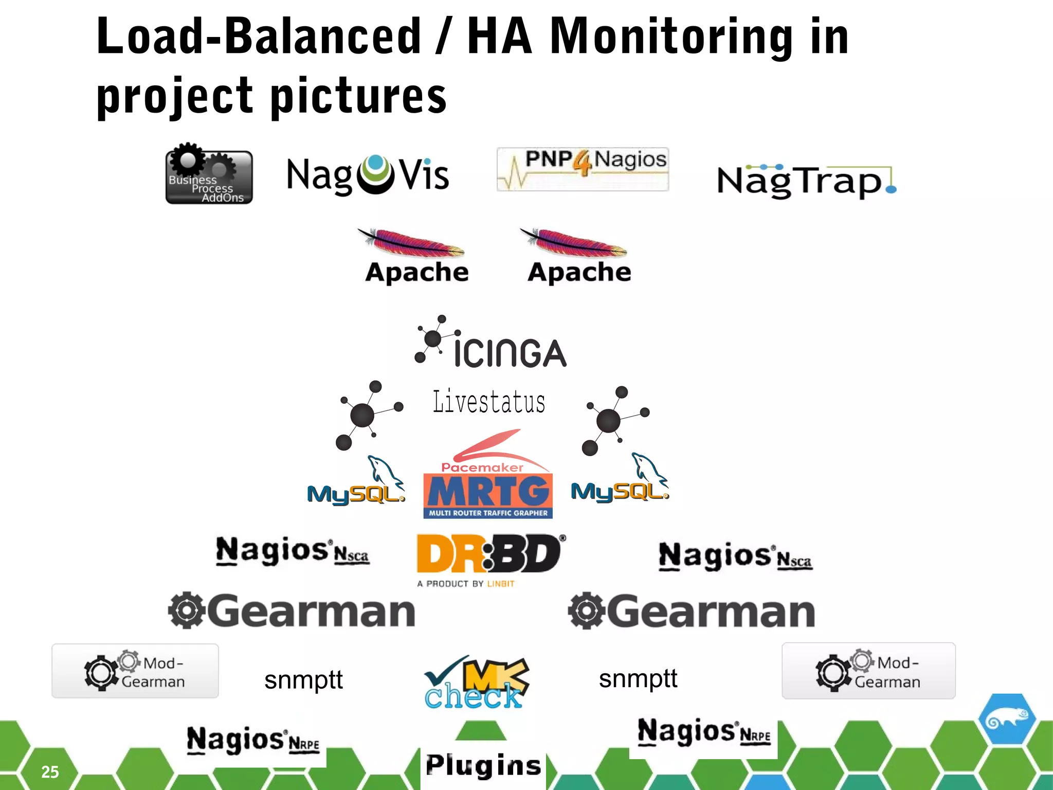 25
Load-Balanced / HA Monitoring in
project pictures
Livestatus
snmptt snmptt
 