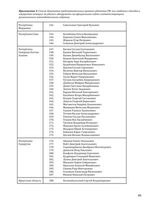 Приложение	
  3:	
  Список	
  депутатов	
  представительных	
  органов	
  субъектов	
  РФ,	
  чьи	
  сведения	
  о	
  доходах	
  и	
  
имуществе	
  которых	
  не	
  удалось	
  обнаружить	
  на	
  официальном	
  сайте	
  соответствующего	
  
регионального	
  законодательного	
  собрания.	
  
40
Республика	
  
Мордовия	
  
142. Самолькин	
  Григорий	
  Кузьмич	
  
Республика	
  Саха	
   143. Балабкина	
  Ольга	
  Валерьевна	
  
144. Березин	
  Семен	
  Максимович	
  
145. Жирков	
  Егор	
  Петрович	
  
146. Семенов	
  Дмитрий	
  Александрович	
  
Республика	
  
Северная	
  Осетия	
  -­‐	
  
Алания	
  
147. Багаев	
  Сослан	
  Солтанович	
  
148. Базаев	
  Виталий	
  Тадиозович	
  
149. Базаев	
  Джамбулад	
  Васильевич	
  
150. Бацоев	
  Анатолий	
  Фидарович	
  
151. Битаров	
  Заур	
  Ахсарбекович	
  
152. Будайчиев	
  Нурмахомат	
  Камалович	
  
153. Буклов	
  Сослан	
  Сергеевич	
  
154. Величко	
  Виктор	
  Васильевич	
  
155. Габуев	
  Вячеслав	
  Васильевич	
  
156. Гусов	
  Марат	
  Умарханович	
  
157. Гутнов	
  Алсанбек	
  Амурханович	
  
158. Дзебисов	
  Майрам	
  Михайлович	
  
159. Доева	
  Светлана	
  Бухарбековна	
  
160. Зекеев	
  Хетаг	
  Авдиевич	
  
161. Караев	
  Виталий	
  Хангериевич	
  
162. Касабиев	
  Игорь	
  Махарбекович	
  
163. Козаев	
  Георгий	
  Гастанович	
  
164. Лакути	
  Георгий	
  Борисович	
  
165. Магометов	
  Ахурбек	
  Алиханович	
  
166. Мамукаев	
  Вячеслав	
  Жоржович	
  
167. Сакаев	
  Ушанги	
  Заликоевич	
  
168. Течиев	
  Руслан	
  Александрович	
  
169. Тменов	
  Сослан	
  Русланович	
  
170. Токаев	
  Нох	
  Хасанбиевич	
  
171. Туганов	
  Владимир	
  Петрович	
  
172. Фадзаев	
  Арсен	
  Сулейманович	
  
173. Фидаров	
  Юрий	
  Астемирович	
  
174. Хамкоев	
  Борис	
  Георгиевич	
  
175. Цогоев	
  Феликс	
  Владиславович	
  
Республика	
  
Удмуртия	
  
176. Абашев	
  Рашит	
  Наильевич	
  
177. Войт	
  Дмитрий	
  Анатольевич	
  
178. Гаджикурбанов	
  Джабраил	
  Магомедович	
  
179. Данилов	
  Петр	
  Павлович	
  
180. Конфлев	
  Владимир	
  Сергеевич	
  
181. Кудрявцев	
  Геннадий	
  Иванович	
  
182. Лукин	
  Дмитрий	
  Анатольевич	
  
183. Манукян	
  Карен	
  Сейранович	
  
184. Прасолов	
  Алексей	
  Михайлович	
  
185. Смаева	
  Рада	
  Викторовна	
  
186. Соловьев	
  Александр	
  Васильевич	
  
187. Юшков	
  Николай	
  Петрович	
  
Иркутская	
  область	
   188. Белокобыльский	
  Сергей	
  Владимирович	
  
 