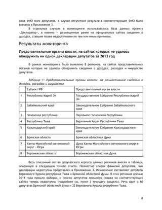 8
ввод ФИО всех депутатов, в случае отсутствия результата соответствующее ФИО было
внесено в Приложение 3.
В отдельных случаях в мониторинге использовалась база данных проекта
«Декларатор», а именно — размещенные ранее на официальных сайтах сведения о
доходах, ставшие позже недоступными по тем или иным причинам.
Результаты мониторинга
Представительные органы власти, на сайтах которых не удалось
обнаружить ни одной декларации депутатов за 2013 год
В рамках мониторинга было выявлено 8 регионов, на сайтах представительных
органов которых не удалось обнаружить сведения о доходах, расходах и имуществе
депутатов.
Таблица 1: Представительные органы власти, не разместившие сведения о
доходах, расходах и имуществе
Субъект РФ Представительный орган власти
1 Республика Марий Эл Государственное Собрание Республики Марий
Эл
2 Забайкальский край Законодательное Собрание Забайкальского
края
3 Чеченская республика Парламент Чеченской Республики
4 Республика Тыва Верховный Хурал Республики Тыва
5 Краснодарский край Законодательное Собрание Краснодарского
края
6 Брянская область Брянская областная Дума
7 Ханты-Мансийской автономный
округ - Югра
Дума Ханты-Мансийского автономного округа-
Югры
8 Воронежская область Воронежская областная Дума
Весь списочный состав депутатского корпуса данных регионов внесен в таблицу,
описанную в следующем пункте отчета. Полностью список фамилий депутатов, чьи
декларации недоступны представлен в Приложении 3. Исключение составляют депутаты
Верховного Хурала республика Тыва и Брянской областной Думы. В этих регионах осенью
2014 года прошли выборы, и списки депутатов прошлого созыва на соответствующих
сайтах теперь недоступны (подробнее см. пункт 3 текущего раздела). Речь идет о 60
депутатах Брянской областной думы и 32 Верховного Хурала республики Тыва.
 