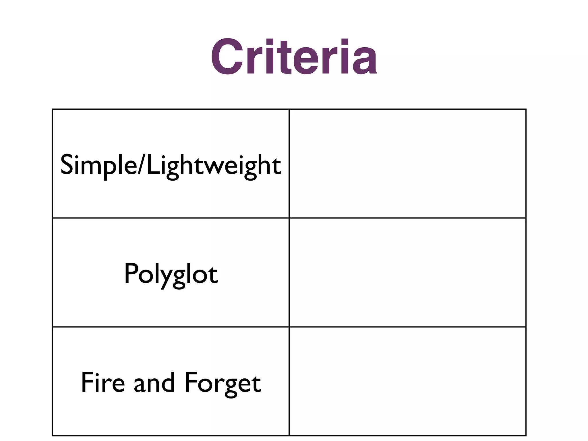 Criteria

Simple/Lightweight


     Polyglot


 Fire and Forget
 