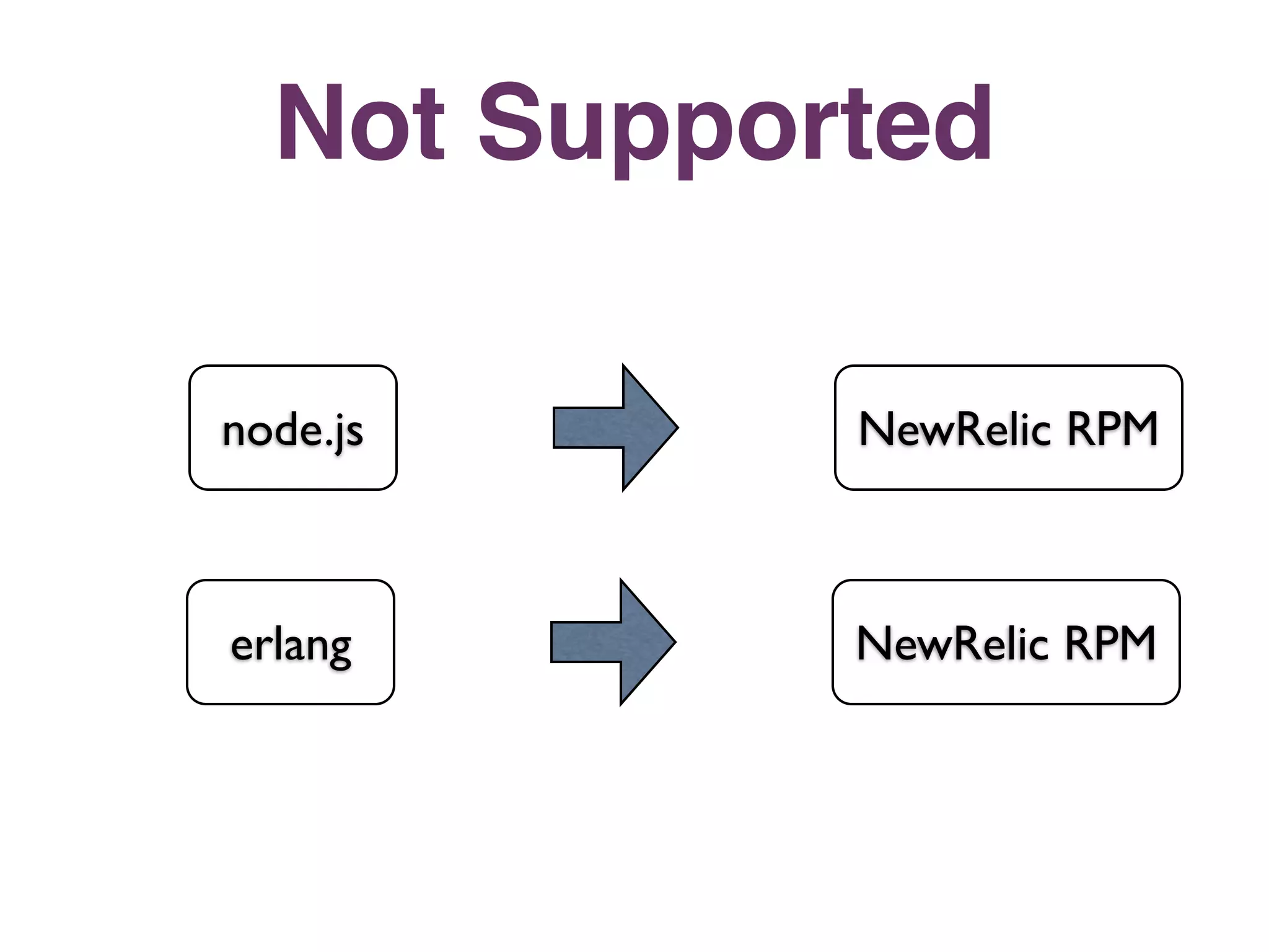 Not Supported

node.js     NewRelic RPM



erlang      NewRelic RPM
 