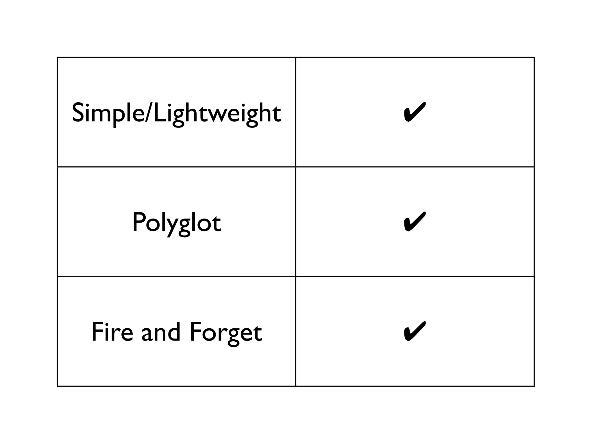 Simple/Lightweight   ✔


     Polyglot        ✔


 Fire and Forget     ✔
 