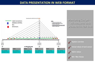 Bridge Structure Health Monitoring system | PPT