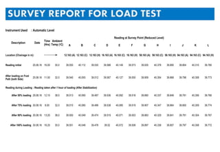 Bridge Structure Health Monitoring system | PPT