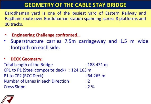 Bridge Structure Health Monitoring system