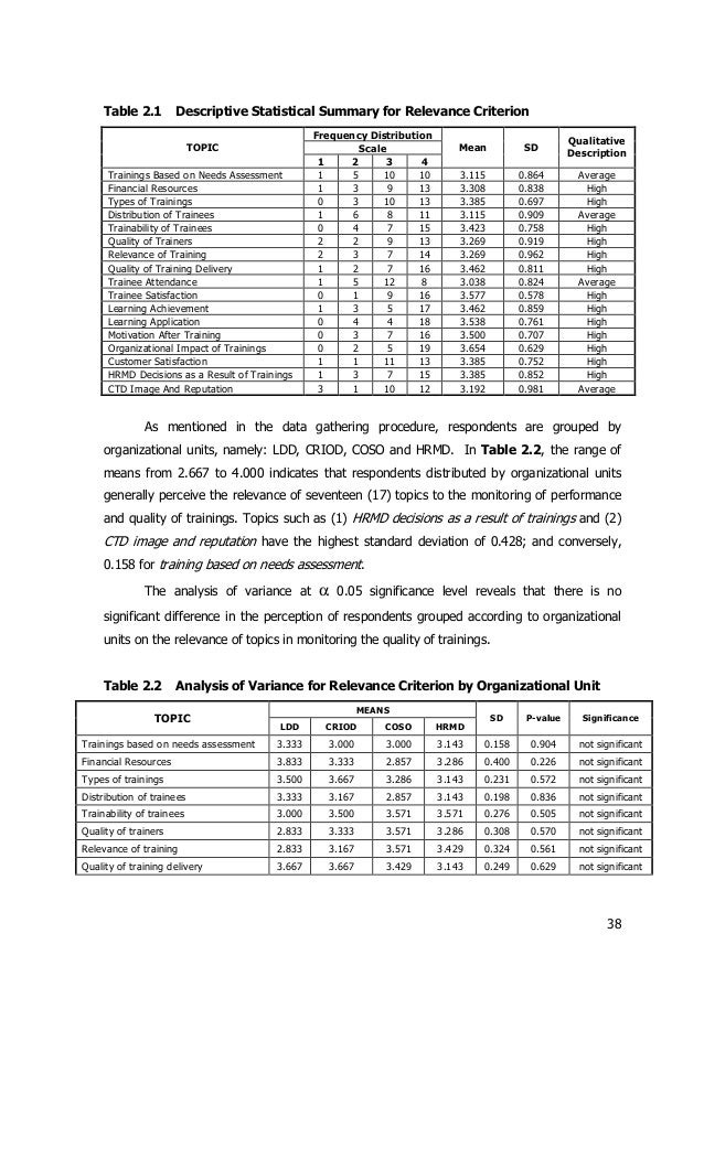Monitoring system sample thesis