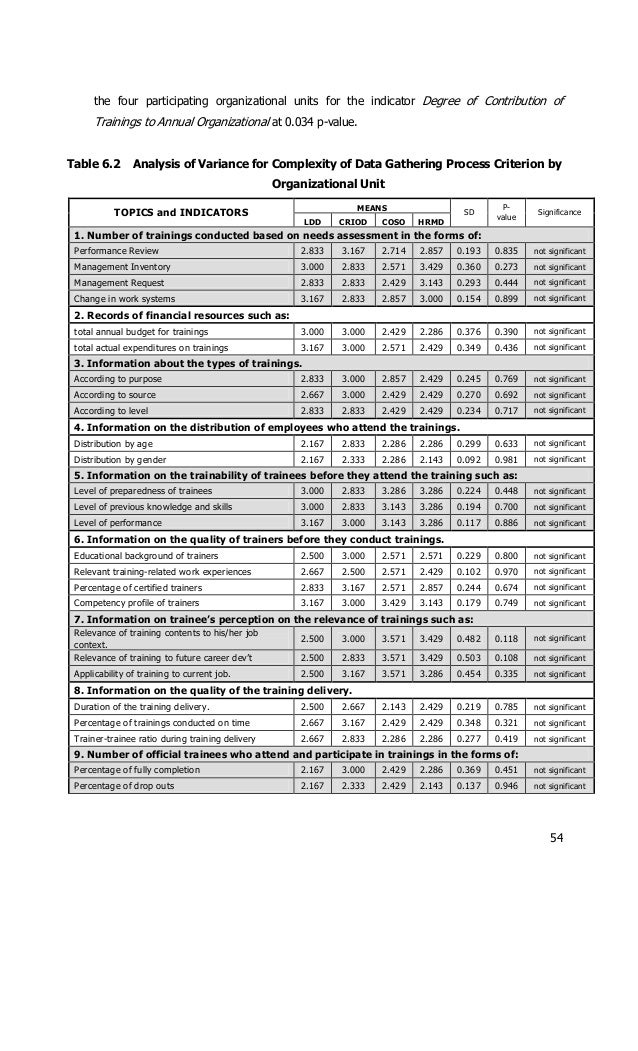 Monitoring system sample thesis