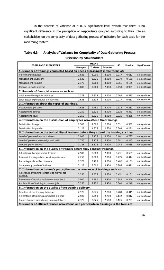 Monitoring system sample thesis