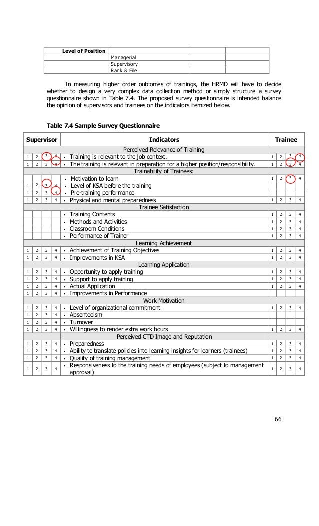 Dissertation vs thesis image