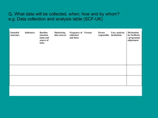 Q. What data will be collected, when, how and by whom? e.g. Data collection and analysis table (SCF-UK) 