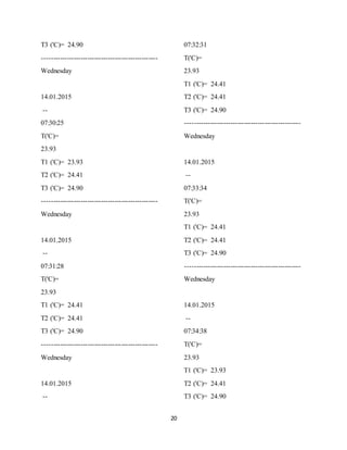 20
T3 ('C)= 24.90
---------------------------------------------------
Wednesday
14.01.2015
--
07:30:25
T('C)=
23.93
T1 ('C)= 23.93
T2 ('C)= 24.41
T3 ('C)= 24.90
---------------------------------------------------
Wednesday
14.01.2015
--
07:31:28
T('C)=
23.93
T1 ('C)= 24.41
T2 ('C)= 24.41
T3 ('C)= 24.90
---------------------------------------------------
Wednesday
14.01.2015
--
07:32:31
T('C)=
23.93
T1 ('C)= 24.41
T2 ('C)= 24.41
T3 ('C)= 24.90
---------------------------------------------------
Wednesday
14.01.2015
--
07:33:34
T('C)=
23.93
T1 ('C)= 24.41
T2 ('C)= 24.41
T3 ('C)= 24.90
---------------------------------------------------
Wednesday
14.01.2015
--
07:34:38
T('C)=
23.93
T1 ('C)= 23.93
T2 ('C)= 24.41
T3 ('C)= 24.90
 