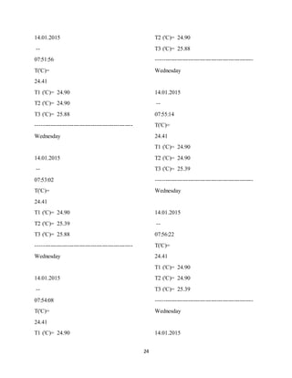 24
14.01.2015
--
07:51:56
T('C)=
24.41
T1 ('C)= 24.90
T2 ('C)= 24.90
T3 ('C)= 25.88
---------------------------------------------------
Wednesday
14.01.2015
--
07:53:02
T('C)=
24.41
T1 ('C)= 24.90
T2 ('C)= 25.39
T3 ('C)= 25.88
---------------------------------------------------
Wednesday
14.01.2015
--
07:54:08
T('C)=
24.41
T1 ('C)= 24.90
T2 ('C)= 24.90
T3 ('C)= 25.88
---------------------------------------------------
Wednesday
14.01.2015
--
07:55:14
T('C)=
24.41
T1 ('C)= 24.90
T2 ('C)= 24.90
T3 ('C)= 25.39
---------------------------------------------------
Wednesday
14.01.2015
--
07:56:22
T('C)=
24.41
T1 ('C)= 24.90
T2 ('C)= 24.90
T3 ('C)= 25.39
---------------------------------------------------
Wednesday
14.01.2015
 