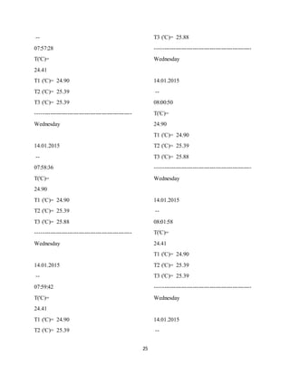 25
--
07:57:28
T('C)=
24.41
T1 ('C)= 24.90
T2 ('C)= 25.39
T3 ('C)= 25.39
---------------------------------------------------
Wednesday
14.01.2015
--
07:58:36
T('C)=
24.90
T1 ('C)= 24.90
T2 ('C)= 25.39
T3 ('C)= 25.88
---------------------------------------------------
Wednesday
14.01.2015
--
07:59:42
T('C)=
24.41
T1 ('C)= 24.90
T2 ('C)= 25.39
T3 ('C)= 25.88
---------------------------------------------------
Wednesday
14.01.2015
--
08:00:50
T('C)=
24.90
T1 ('C)= 24.90
T2 ('C)= 25.39
T3 ('C)= 25.88
---------------------------------------------------
Wednesday
14.01.2015
--
08:01:58
T('C)=
24.41
T1 ('C)= 24.90
T2 ('C)= 25.39
T3 ('C)= 25.39
---------------------------------------------------
Wednesday
14.01.2015
--
 