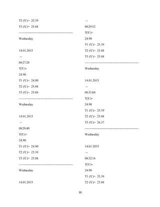30
T2 ('C)= 25.39
T3 ('C)= 25.88
---------------------------------------------------
Wednesday
14.01.2015
--
08:27:28
T('C)=
24.90
T1 ('C)= 24.90
T2 ('C)= 25.88
T3 ('C)= 25.88
---------------------------------------------------
Wednesday
14.01.2015
--
08:28:40
T('C)=
24.90
T1 ('C)= 24.90
T2 ('C)= 25.39
T3 ('C)= 25.88
---------------------------------------------------
Wednesday
14.01.2015
--
08:29:52
T('C)=
24.90
T1 ('C)= 25.39
T2 ('C)= 25.88
T3 ('C)= 25.88
---------------------------------------------------
Wednesday
14.01.2015
--
08:31:04
T('C)=
24.90
T1 ('C)= 25.39
T2 ('C)= 25.88
T3 ('C)= 26.37
---------------------------------------------------
Wednesday
14.01.2015
--
08:32:16
T('C)=
24.90
T1 ('C)= 25.39
T2 ('C)= 25.88
 