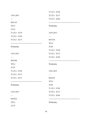 34
14.01.2015
--
08:51:52
T('C)=
25.39
T1 ('C)= 25.39
T2 ('C)= 25.88
T3 ('C)= 26.37
---------------------------------------------------
Wednesday
14.01.2015
--
08:53:06
T('C)=
25.39
T1 ('C)= 25.88
T2 ('C)= 26.37
T3 ('C)= 26.37
---------------------------------------------------
Wednesday
14.01.2015
--
08:54:22
T('C)=
25.39
T1 ('C)= 25.88
T2 ('C)= 26.37
T3 ('C)= 26.86
---------------------------------------------------
Wednesday
14.01.2015
--
08:55:38
T('C)=
25.88
T1 ('C)= 25.88
T2 ('C)= 26.37
T3 ('C)= 26.86
---------------------------------------------------
Wednesday
14.01.2015
--
08:56:52
T('C)=
25.88
T1 ('C)= 25.88
T2 ('C)= 26.37
T3 ('C)= 26.86
---------------------------------------------------
Wednesday
 