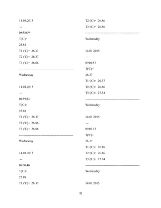 35
14.01.2015
--
08:58:09
T('C)=
25.88
T1 ('C)= 26.37
T2 ('C)= 26.37
T3 ('C)= 26.86
---------------------------------------------------
Wednesday
14.01.2015
--
08:59:24
T('C)=
25.88
T1 ('C)= 26.37
T2 ('C)= 26.86
T3 ('C)= 26.86
---------------------------------------------------
Wednesday
14.01.2015
--
09:00:40
T('C)=
25.88
T1 ('C)= 26.37
T2 ('C)= 26.86
T3 ('C)= 26.86
---------------------------------------------------
Wednesday
14.01.2015
--
09:01:57
T('C)=
26.37
T1 ('C)= 26.37
T2 ('C)= 26.86
T3 ('C)= 27.34
---------------------------------------------------
Wednesday
14.01.2015
--
09:03:12
T('C)=
26.37
T1 ('C)= 26.86
T2 ('C)= 26.86
T3 ('C)= 27.34
---------------------------------------------------
Wednesday
14.01.2015
 