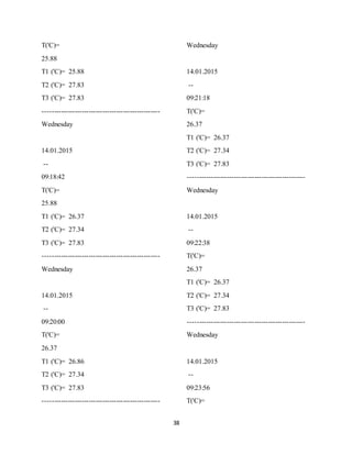 38
T('C)=
25.88
T1 ('C)= 25.88
T2 ('C)= 27.83
T3 ('C)= 27.83
---------------------------------------------------
Wednesday
14.01.2015
--
09:18:42
T('C)=
25.88
T1 ('C)= 26.37
T2 ('C)= 27.34
T3 ('C)= 27.83
---------------------------------------------------
Wednesday
14.01.2015
--
09:20:00
T('C)=
26.37
T1 ('C)= 26.86
T2 ('C)= 27.34
T3 ('C)= 27.83
---------------------------------------------------
Wednesday
14.01.2015
--
09:21:18
T('C)=
26.37
T1 ('C)= 26.37
T2 ('C)= 27.34
T3 ('C)= 27.83
---------------------------------------------------
Wednesday
14.01.2015
--
09:22:38
T('C)=
26.37
T1 ('C)= 26.37
T2 ('C)= 27.34
T3 ('C)= 27.83
---------------------------------------------------
Wednesday
14.01.2015
--
09:23:56
T('C)=
 