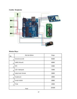 17
Gambar Rangkaian
Rincian Biaya
No
Alat dan Bahan Harga
1
ShieldmicroSD 85000
2
LM35 (4 buah) 60000
2
RTC 25000
3
LCD + Backpack 75000
4
kabel male-female 20000
5
headerpin 20000
6
timah+lotfet 20000
7
Pilok 18500
Total
323500
 
