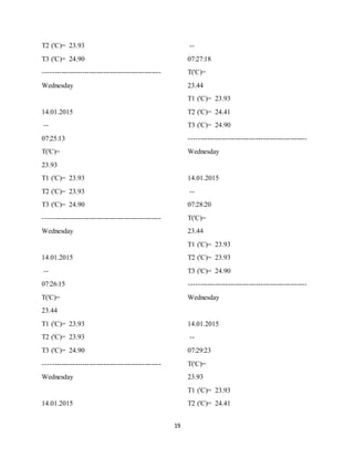 19
T2 ('C)= 23.93
T3 ('C)= 24.90
---------------------------------------------------
Wednesday
14.01.2015
--
07:25:13
T('C)=
23.93
T1 ('C)= 23.93
T2 ('C)= 23.93
T3 ('C)= 24.90
---------------------------------------------------
Wednesday
14.01.2015
--
07:26:15
T('C)=
23.44
T1 ('C)= 23.93
T2 ('C)= 23.93
T3 ('C)= 24.90
---------------------------------------------------
Wednesday
14.01.2015
--
07:27:18
T('C)=
23.44
T1 ('C)= 23.93
T2 ('C)= 24.41
T3 ('C)= 24.90
---------------------------------------------------
Wednesday
14.01.2015
--
07:28:20
T('C)=
23.44
T1 ('C)= 23.93
T2 ('C)= 23.93
T3 ('C)= 24.90
---------------------------------------------------
Wednesday
14.01.2015
--
07:29:23
T('C)=
23.93
T1 ('C)= 23.93
T2 ('C)= 24.41
 