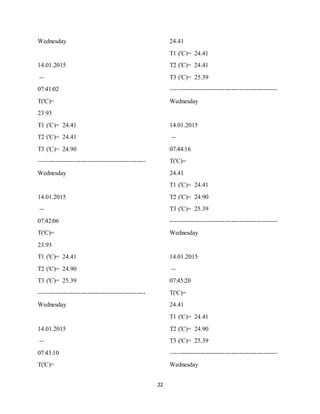 22
Wednesday
14.01.2015
--
07:41:02
T('C)=
23.93
T1 ('C)= 24.41
T2 ('C)= 24.41
T3 ('C)= 24.90
---------------------------------------------------
Wednesday
14.01.2015
--
07:42:06
T('C)=
23.93
T1 ('C)= 24.41
T2 ('C)= 24.90
T3 ('C)= 25.39
---------------------------------------------------
Wednesday
14.01.2015
--
07:43:10
T('C)=
24.41
T1 ('C)= 24.41
T2 ('C)= 24.41
T3 ('C)= 25.39
---------------------------------------------------
Wednesday
14.01.2015
--
07:44:16
T('C)=
24.41
T1 ('C)= 24.41
T2 ('C)= 24.90
T3 ('C)= 25.39
---------------------------------------------------
Wednesday
14.01.2015
--
07:45:20
T('C)=
24.41
T1 ('C)= 24.41
T2 ('C)= 24.90
T3 ('C)= 25.39
---------------------------------------------------
Wednesday
 
