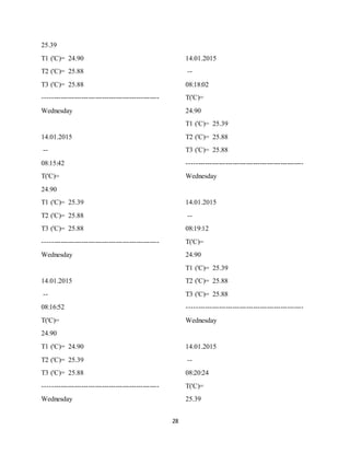 28
25.39
T1 ('C)= 24.90
T2 ('C)= 25.88
T3 ('C)= 25.88
---------------------------------------------------
Wednesday
14.01.2015
--
08:15:42
T('C)=
24.90
T1 ('C)= 25.39
T2 ('C)= 25.88
T3 ('C)= 25.88
---------------------------------------------------
Wednesday
14.01.2015
--
08:16:52
T('C)=
24.90
T1 ('C)= 24.90
T2 ('C)= 25.39
T3 ('C)= 25.88
---------------------------------------------------
Wednesday
14.01.2015
--
08:18:02
T('C)=
24.90
T1 ('C)= 25.39
T2 ('C)= 25.88
T3 ('C)= 25.88
---------------------------------------------------
Wednesday
14.01.2015
--
08:19:12
T('C)=
24.90
T1 ('C)= 25.39
T2 ('C)= 25.88
T3 ('C)= 25.88
---------------------------------------------------
Wednesday
14.01.2015
--
08:20:24
T('C)=
25.39
 