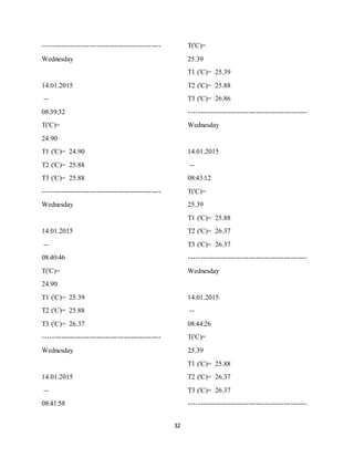 32
---------------------------------------------------
Wednesday
14.01.2015
--
08:39:32
T('C)=
24.90
T1 ('C)= 24.90
T2 ('C)= 25.88
T3 ('C)= 25.88
---------------------------------------------------
Wednesday
14.01.2015
--
08:40:46
T('C)=
24.90
T1 ('C)= 25.39
T2 ('C)= 25.88
T3 ('C)= 26.37
---------------------------------------------------
Wednesday
14.01.2015
--
08:41:58
T('C)=
25.39
T1 ('C)= 25.39
T2 ('C)= 25.88
T3 ('C)= 26.86
---------------------------------------------------
Wednesday
14.01.2015
--
08:43:12
T('C)=
25.39
T1 ('C)= 25.88
T2 ('C)= 26.37
T3 ('C)= 26.37
---------------------------------------------------
Wednesday
14.01.2015
--
08:44:26
T('C)=
25.39
T1 ('C)= 25.88
T2 ('C)= 26.37
T3 ('C)= 26.37
---------------------------------------------------
 