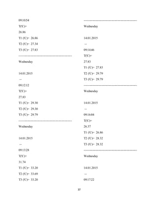 37
09:10:54
T('C)=
26.86
T1 ('C)= 26.86
T2 ('C)= 27.34
T3 ('C)= 27.83
---------------------------------------------------
Wednesday
14.01.2015
--
09:12:12
T('C)=
27.83
T1 ('C)= 29.30
T2 ('C)= 29.30
T3 ('C)= 29.79
---------------------------------------------------
Wednesday
14.01.2015
--
09:13:28
T('C)=
31.74
T1 ('C)= 33.20
T2 ('C)= 33.69
T3 ('C)= 33.20
---------------------------------------------------
Wednesday
14.01.2015
--
09:14:46
T('C)=
27.83
T1 ('C)= 27.83
T2 ('C)= 29.79
T3 ('C)= 29.79
---------------------------------------------------
Wednesday
14.01.2015
--
09:16:04
T('C)=
26.37
T1 ('C)= 26.86
T2 ('C)= 28.32
T3 ('C)= 28.32
---------------------------------------------------
Wednesday
14.01.2015
--
09:17:22
 