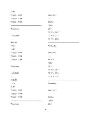 39
26.37
T1 ('C)= 26.37
T2 ('C)= 27.34
T3 ('C)= 27.83
---------------------------------------------------
Wednesday
14.01.2015
--
09:25:16
T('C)=
26.37
T1 ('C)= 26.86
T2 ('C)= 27.34
T3 ('C)= 27.83
---------------------------------------------------
Wednesday
14.01.2015
--
09:26:34
T('C)=
26.37
T1 ('C)= 26.37
T2 ('C)= 27.34
T3 ('C)= 27.83
---------------------------------------------------
Wednesday
14.01.2015
--
09:27:54
T('C)=
26.37
T1 ('C)= 26.37
T2 ('C)= 27.34
T3 ('C)= 27.83
---------------------------------------------------
Wednesday
14.01.2015
--
09:29:14
T('C)=
26.37
T1 ('C)= 26.37
T2 ('C)= 27.34
T3 ('C)= 27.83
---------------------------------------------------
Wednesday
14.01.2015
--
09:30:34
T('C)=
26.37
 