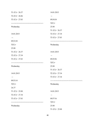 40
T1 ('C)= 26.37
T2 ('C)= 26.86
T3 ('C)= 27.83
---------------------------------------------------
Wednesday
14.01.2015
--
09:31:54
T('C)=
25.88
T1 ('C)= 26.37
T2 ('C)= 27.34
T3 ('C)= 27.83
---------------------------------------------------
Wednesday
14.01.2015
--
09:33:14
T('C)=
26.37
T1 ('C)= 25.88
T2 ('C)= 27.34
T3 ('C)= 27.83
---------------------------------------------------
Wednesday
14.01.2015
--
09:34:34
T('C)=
25.88
T1 ('C)= 26.37
T2 ('C)= 27.34
T3 ('C)= 27.83
---------------------------------------------------
Wednesday
14.01.2015
--
09:35:56
T('C)=
25.88
T1 ('C)= 26.37
T2 ('C)= 27.34
T3 ('C)= 27.34
---------------------------------------------------
Wednesday
14.01.2015
--
09:37:16
T('C)=
25.88
T1 ('C)= 25.88
 