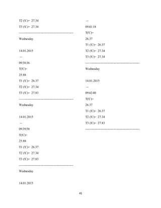 41
T2 ('C)= 27.34
T3 ('C)= 27.34
---------------------------------------------------
Wednesday
14.01.2015
--
09:38:36
T('C)=
25.88
T1 ('C)= 26.37
T2 ('C)= 27.34
T3 ('C)= 27.83
---------------------------------------------------
Wednesday
14.01.2015
--
09:39:58
T('C)=
25.88
T1 ('C)= 26.37
T2 ('C)= 27.34
T3 ('C)= 27.83
---------------------------------------------------
Wednesday
14.01.2015
--
09:41:18
T('C)=
26.37
T1 ('C)= 26.37
T2 ('C)= 27.34
T3 ('C)= 27.34
---------------------------------------------------
Wednesday
14.01.2015
--
09:42:40
T('C)=
26.37
T1 ('C)= 26.37
T2 ('C)= 27.34
T3 ('C)= 27.83
---------------------------------------------------
 