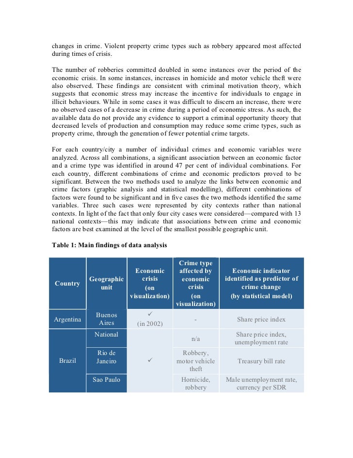 economic model of crime The relationship between crime and unemployment abstract veloping an economic model of crime and the relationship be-tween unemployment and crime. economic model of crime The relationship between crime and unemployment abstract veloping an economic model of crime and the relationship be-tween unemployment and crime.